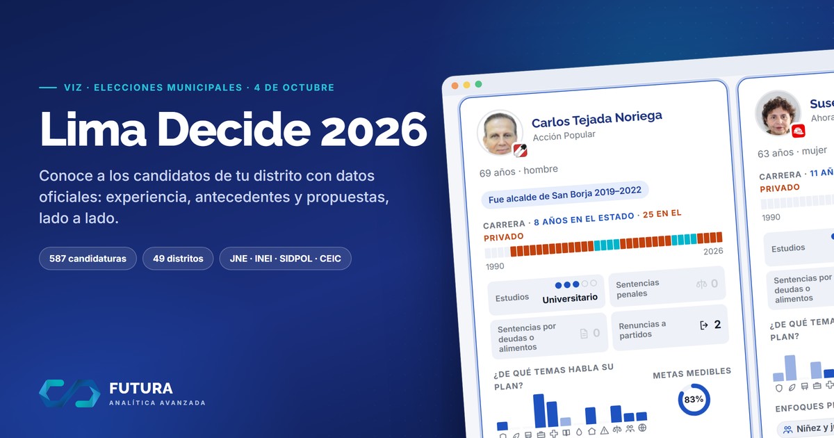 Lima Decide 2026